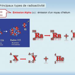 Quels sont les différents types de radioactivité ?